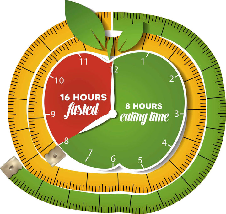 Intermittent Fasting 101 Mana Rush Guarana
